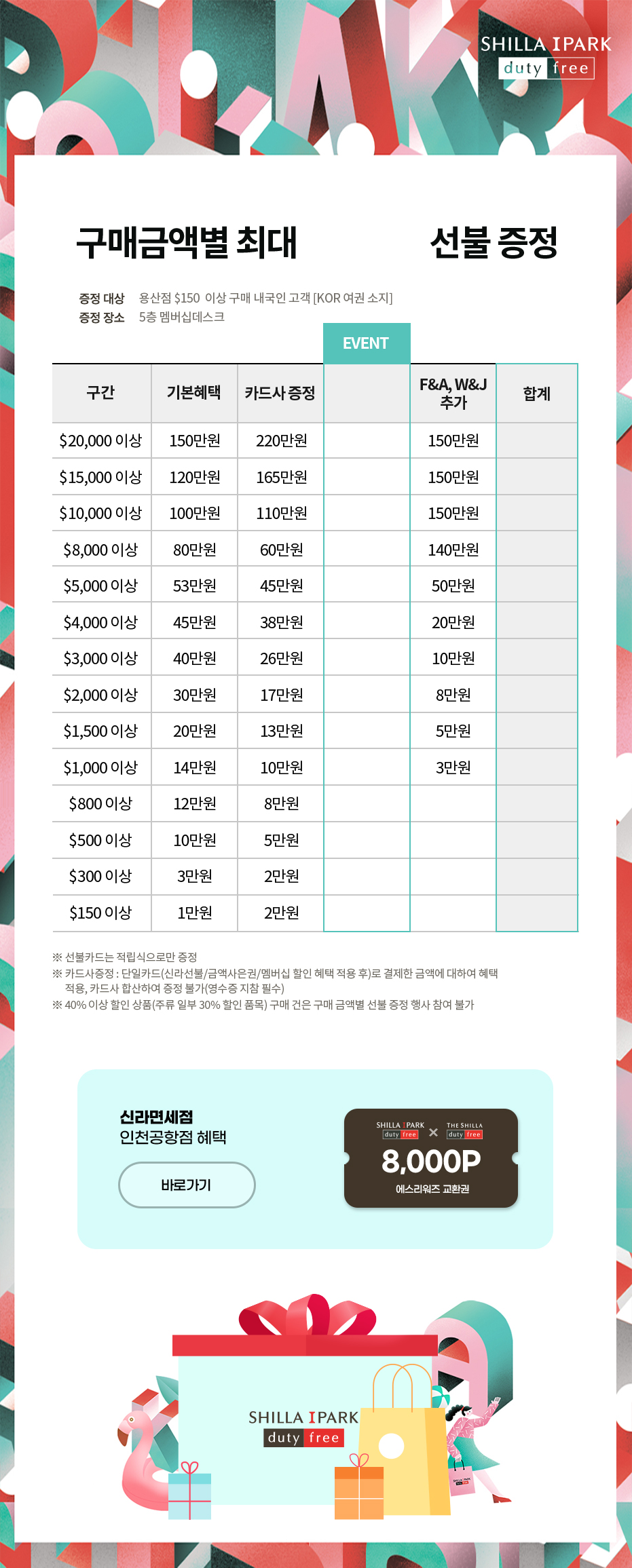 용산점 구매금액별 선불증정 전체